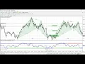 Advanced Harmonic Pattern Confirmation with MetaTrader 4