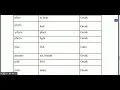 100 Most common roots stems and combining forms