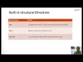 Angular - Implementation with Example Part 3