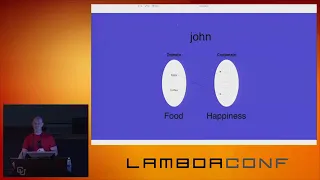 Code Dev Bootcamp LambdaConf 2015 Learn Functional Programming with PureScript John A De