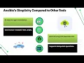 Is Ansible Difficult to Learn Ansible Training for Beginners Ansible Tutorial Explained