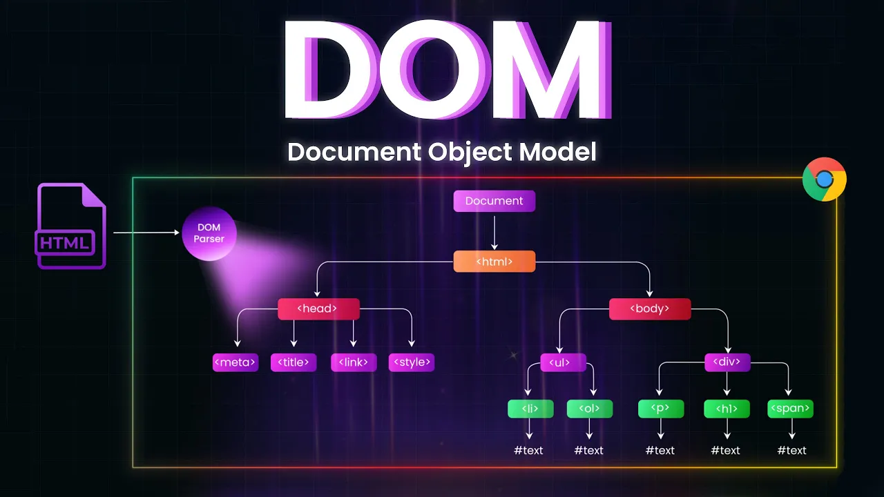 DOM: manipule páginas web com JS