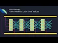 Lecture 18 Pt 1 CS533 - Intelligent Agents and Decision Making