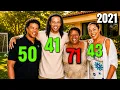 Ronaldinho Family Timeline 1949-2026 From Brazil Roots to Football Legend