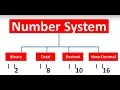 Conversions Binary Octal Decimal Hexa Decimal Number System Conversion Class 11 Data Representation