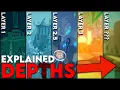 The TRUTH Of Deepwokens Depths