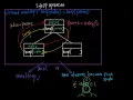 Visualization of Max Heap Insertion