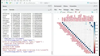 R Session Corrplot