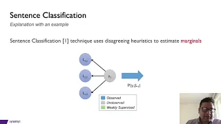 Session3 SpecToSVA Circuit Specification Document to SystemVerilog Assertion Translation