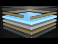 Video di The LumiLor System