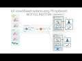 2 How to develop an IoT device using RIOT-OS and connect it to Thingsboard using MQTT-SN