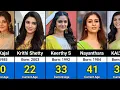 Current Age Of South Indian Actress 2026