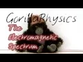 Electromagnetic Spectrum - Properties and Uses