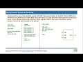 PORTB CHANGE Interrupt Program Example in assembly language for pic18f microcontrollers