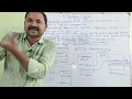System calls in Operating Systems System Call Implementation System call Parameter Passing