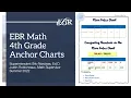 4th Grade Math Anchor Charts
