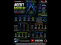 Agent Discovery Complete TryHackMe Walkthrough