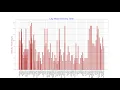 python visualization of histogram on dataset 01