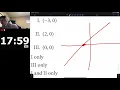 SAT MATH - MAY 2021 NO CALCULATOR IN REAL TIME