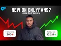How OnlyFans Creators Grow Their Social Media Following in 2026