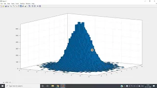 Bivariate Histogram plot -