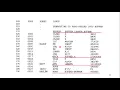 Control Sections - Program Linking System Software