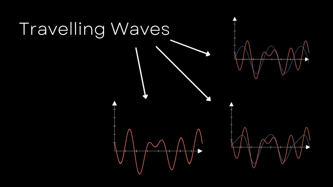 Why standing waves are made of traveling waves? | E02 | Waves and vibrations