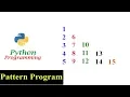 Python Pattern Programs - Printing Numbers in Right Triangle Shape Column wise