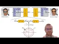 Deep Unfolding with Normalizing Flow Priors for Inverse Problems - ICASSP 2022
