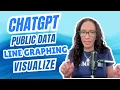 How do I create line graphs in ChatGPT