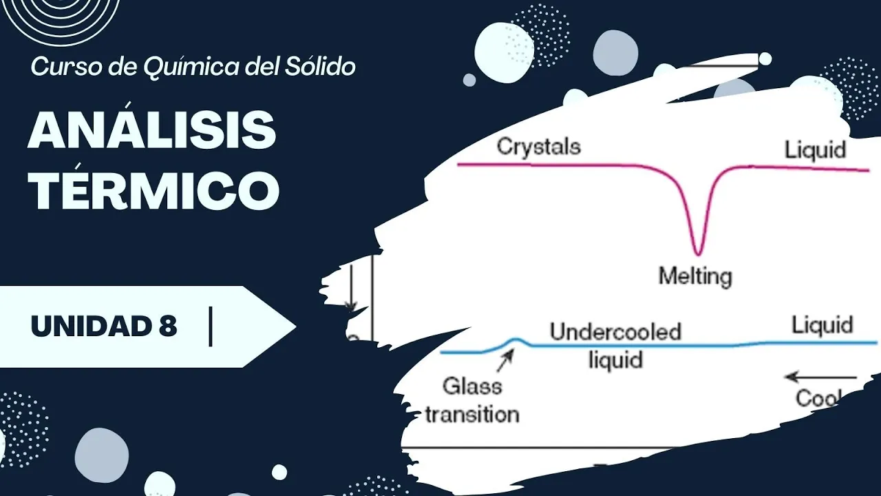 Análisis térmico