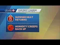 Kansas City Sept 10 forecast Summer heat returns humidity creeps back up