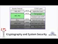 Network Security Protocols SSL TLS IPSec Complete Overview