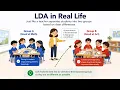LDA Explained Simply Linear Discriminant Analysis