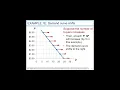 Chapter 4 Market Forces of Demand and Supply