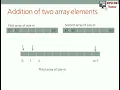 Adding two array elements - Malayalam explanation KTU ES102 Programming in C