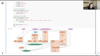 DragonPy November 2021 Matic Lubej Graphviz create charts and diagrams with Python