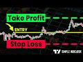 Best Take Profit and Stop Loss Indicator on TradingView Find Safe in a Second ATR based