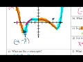 Analyzing Functions from Graphs 2023