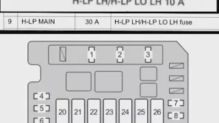 فيوزات غرفة المحرك لتويوتا ياريس فيوز طلمبه الوقود فيوز رقم ٣ Toyota Yaris Engine Fuses 