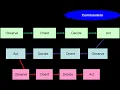 Intelligence cycle management Wikipedia article