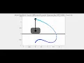 Model Predictive Control MPC Cart Pole