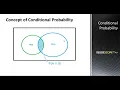 What is Conditional Probability Maths for Stats and Machine Learning