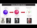 Atomic Model Timeline From Dalton to Schrodinger