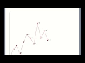 Plotting simple data Python turtle graphics part3
