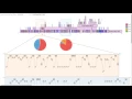 User Interaction Visualization