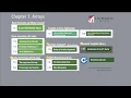 7 4 Array Initialization 7 5 Range-based for lopp