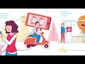 Consentistry Explainer 2D Explainer By The Future Animations