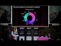 Unveiling the Shadows The Dark Alliance between GuLoader and Remcos - Alexey Bukhteyev Arie Olshtein