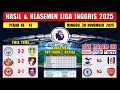 Hasil Liga Inggris Tadi Malam ~ MAN CITY vs LEEDS ~ BRENTFORD vs BURNLEY ~ EPL 2025 Pekan 13